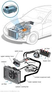 See P0A12 repair manual